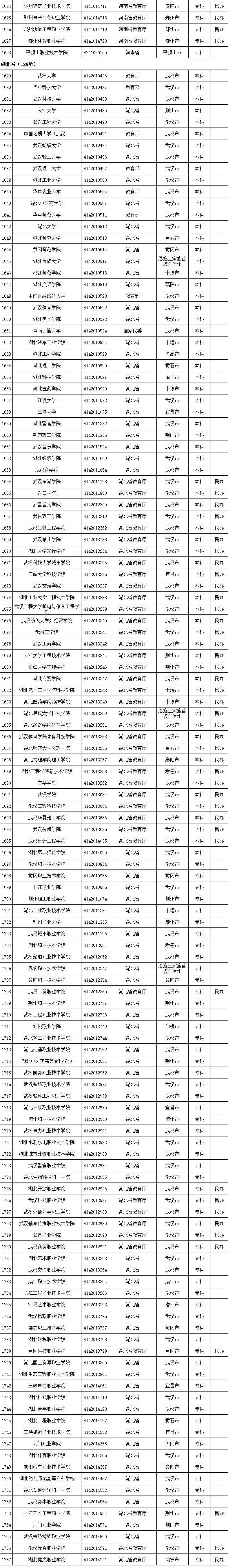 名单|最新最全！全国高校名单公布，填报志愿看准了！