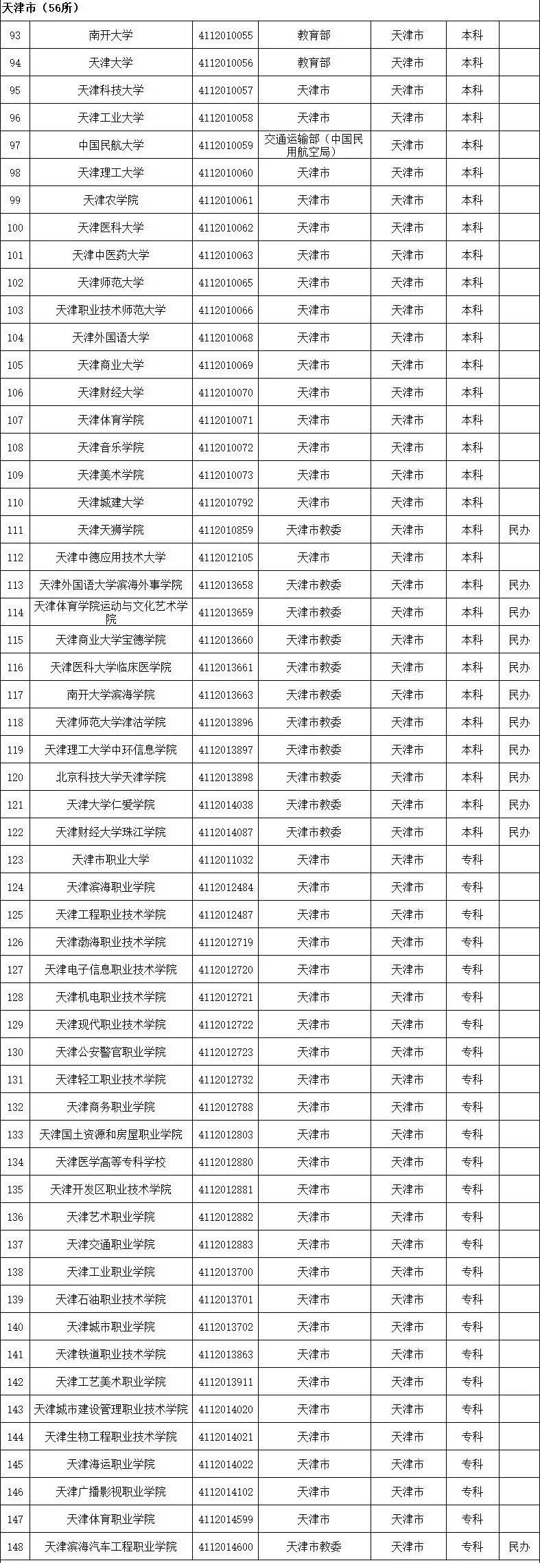 高等学校|转存！2020全国高校名单