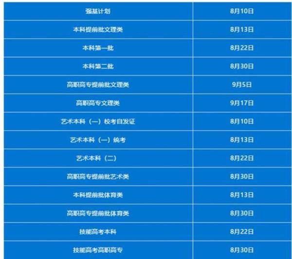 批次|湖北省招办公布各批次录取结果查询时间：本科第一批8月22日可查