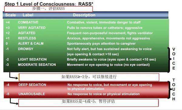icu 认识谵妄,改善预后