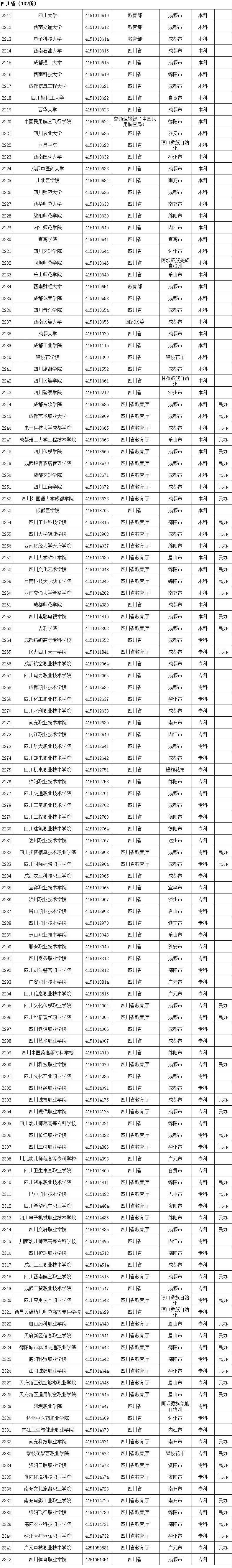 名单|最新最全！全国高校名单公布，填报志愿看准了！