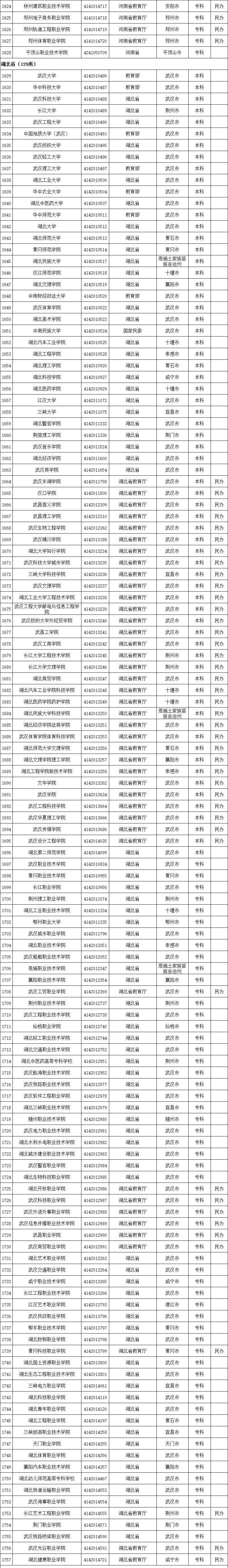 高等学校|最全！教育部发布《全国高等学校名单》