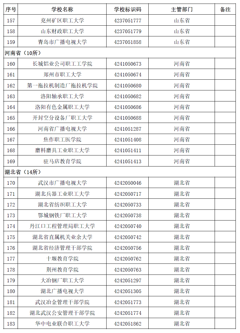 名单|最新最全！全国高校名单公布，填报志愿看准了！