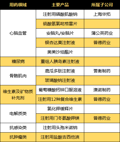 集团|疯狂的并购机器停摆，誉衡药业控股股东破产