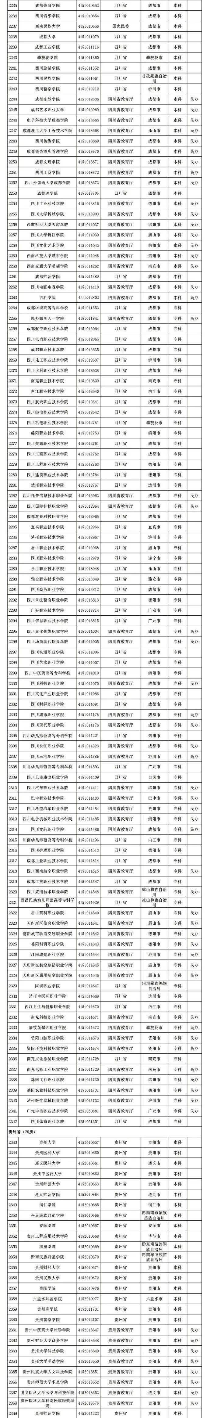 名单|@高考生：2020全国高校名单出炉！名单外的都是“野鸡大学”
