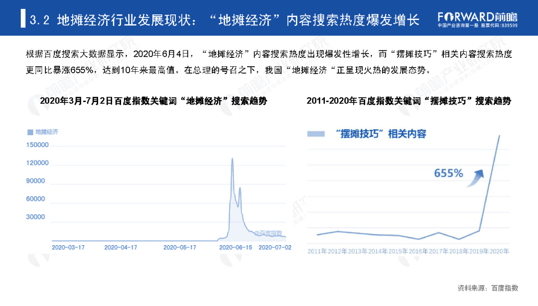 我国的地摊经济总量_地摊经济(2)