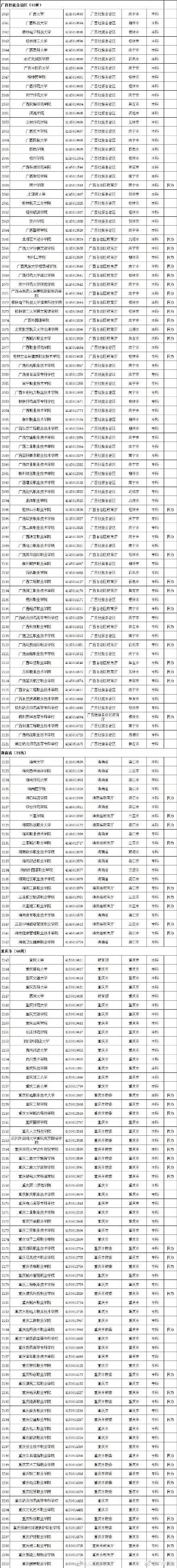 高等学校|教育部公布2020全国高校名单 全国高等学校共3005所