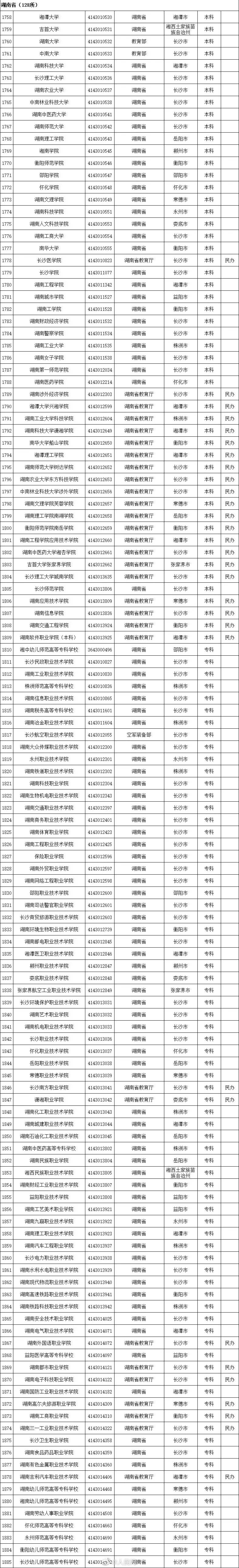 高等学校|转存！2020全国高校名单