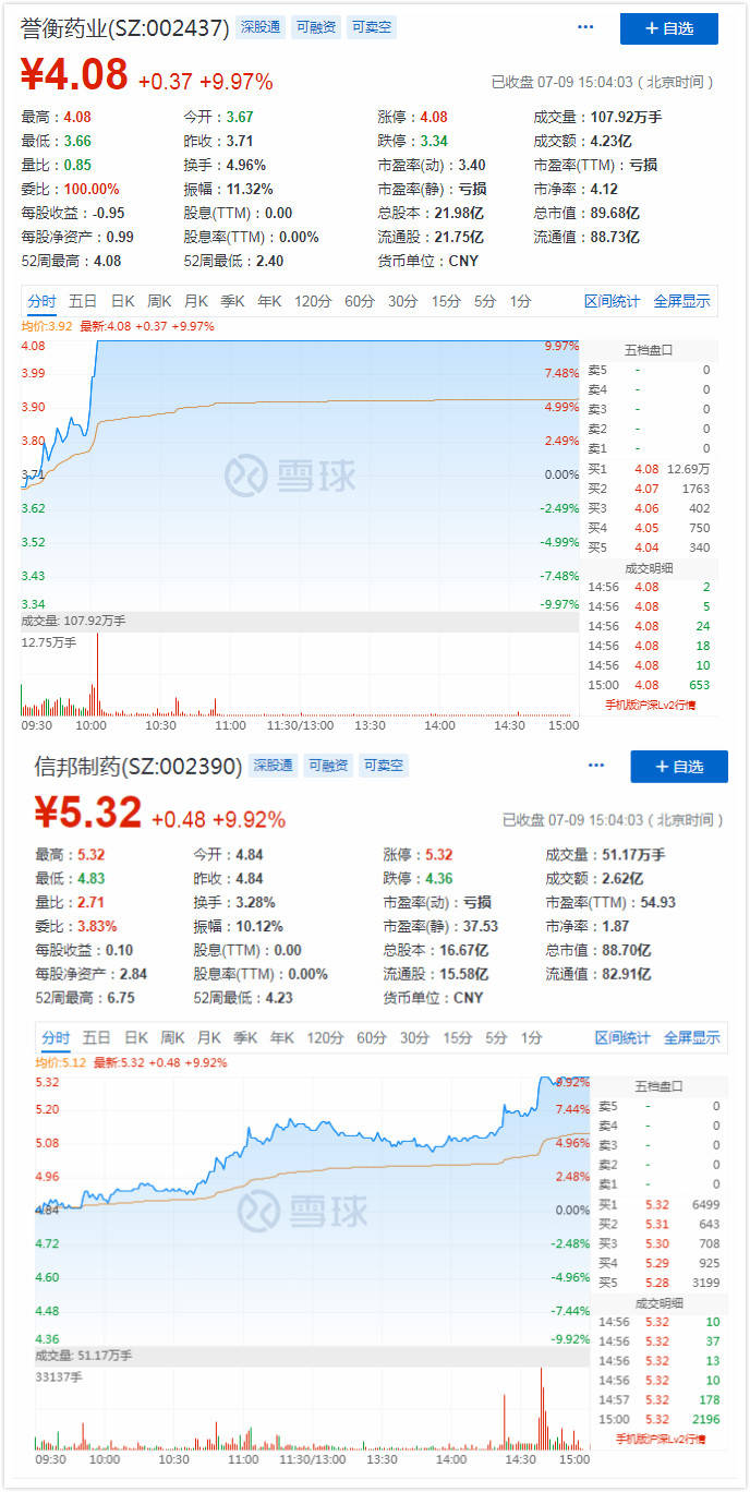集团|疯狂的并购机器停摆，誉衡药业控股股东破产