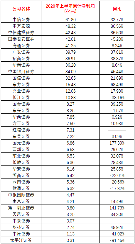 证券公司排名2021_证券公司(2)