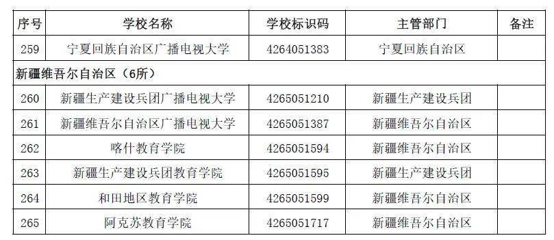 周雪莉|最新全国高等学校名单公布