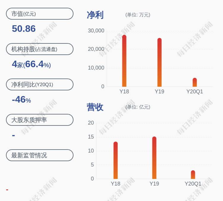 监事会|绿城水务：监事会主席陈大任申请辞职