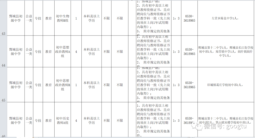2020菏泽各县区GDP_菏泽牡丹区2020规划图(3)