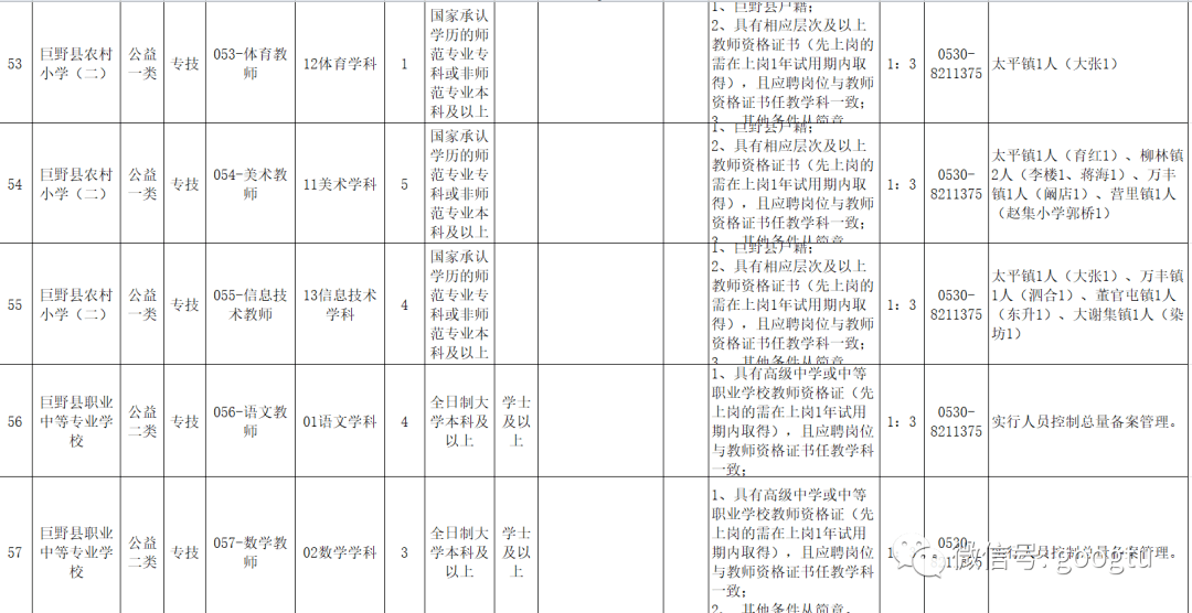 2020年菏泽各县GDP_2020年菏泽学院商学院