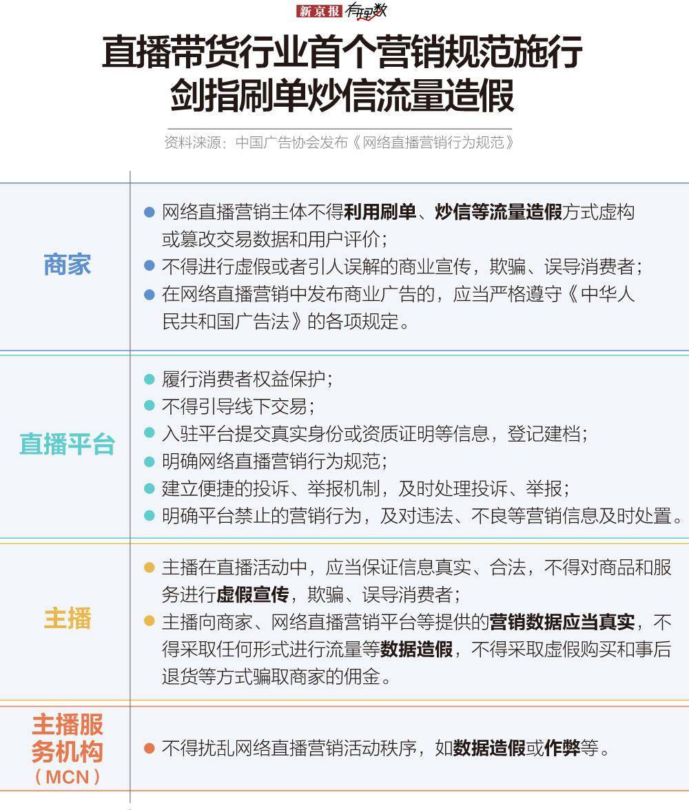 直播|野蛮生长的直播流量 也该挤挤水分了