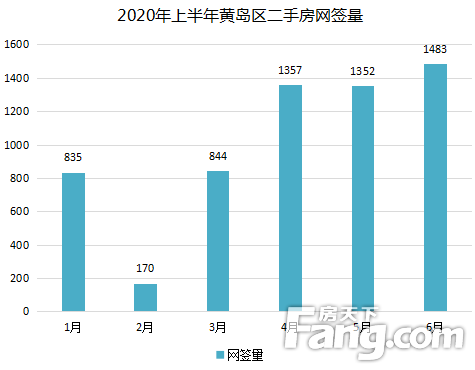 2020年上半年青岛市G_2020年青岛市地图