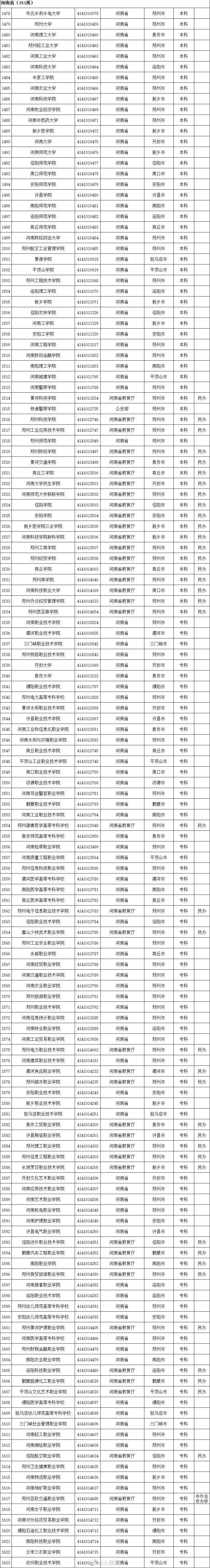高等学校|认准了！全国高等学校名单公布，全国52所警校等你来！