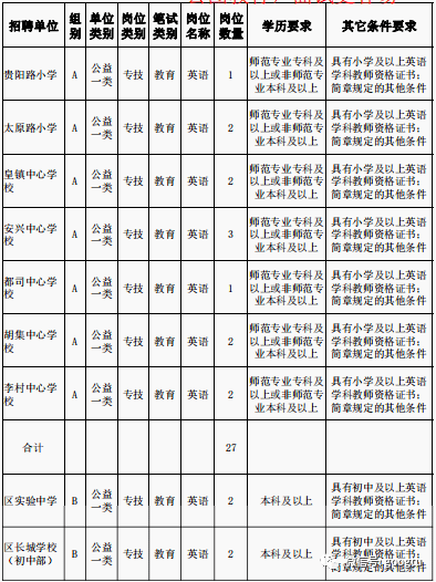 2020菏泽各县区GDP_菏泽牡丹区2020规划图(3)
