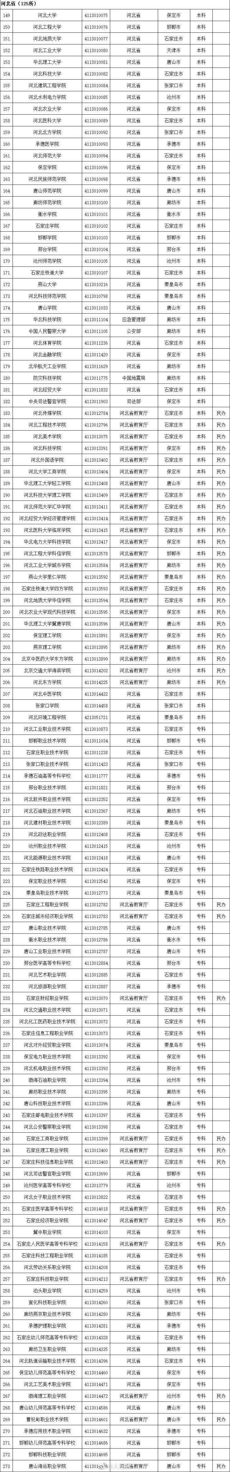 2020湖南高校排名及_2020年中国应用型高校实力100强排名:湖南工(2)