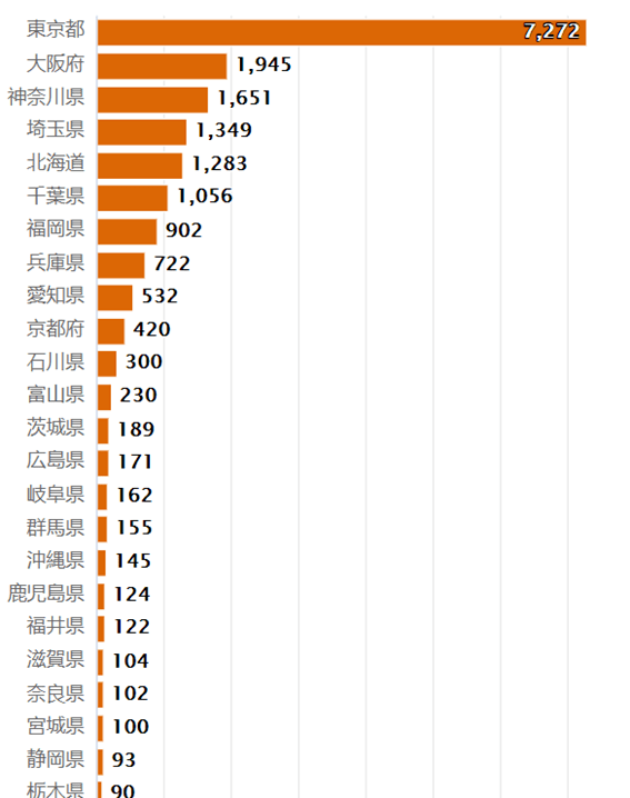 东京人口数量_896个城镇正在消失,越来越多年轻人远走他乡去到大城市(2)