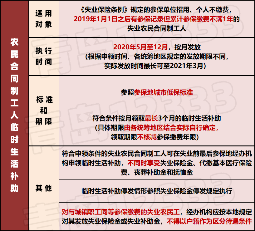 在参保单位工作以农业户口缴纳失业保险费2019年1月1日之后有参保记录