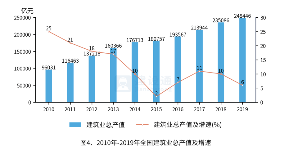 从事直销的人口比例_人口普查(2)