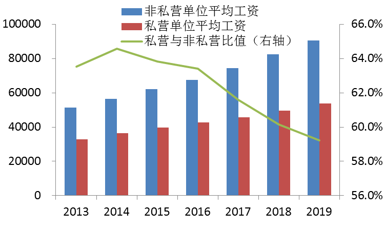 山东省人口流动状况_山东省人口分布图(3)