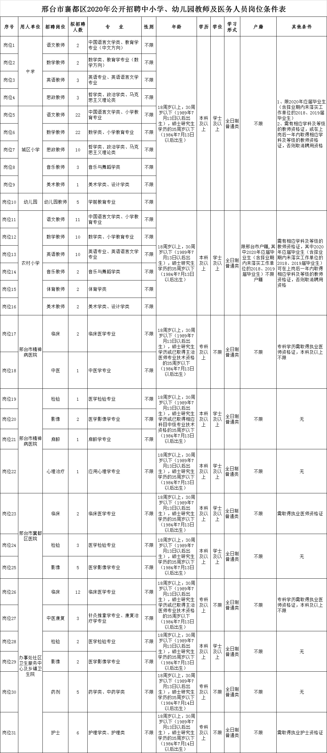 襄县人口_湖北发展最慢的城市, 或将再次被降为县级市