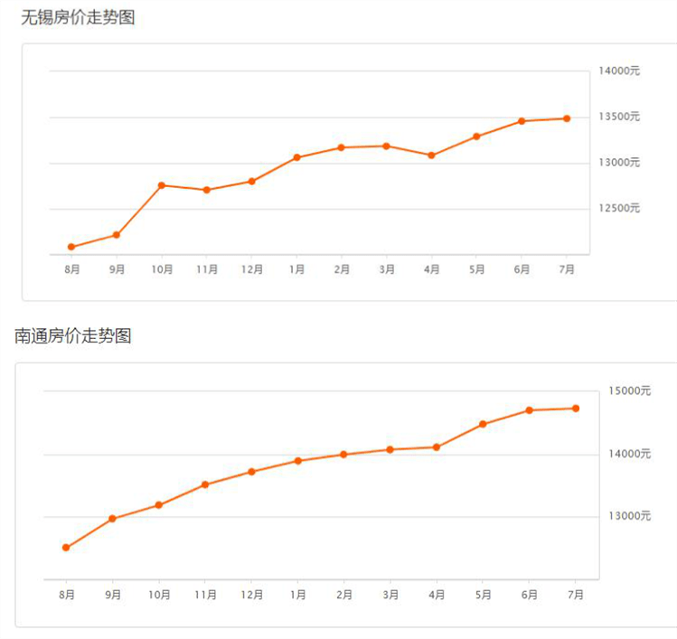 南通总人口_南通超越无锡还有多久