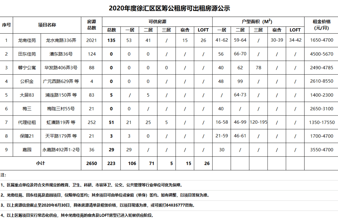 上海又一批公租房来了!抓紧申请!