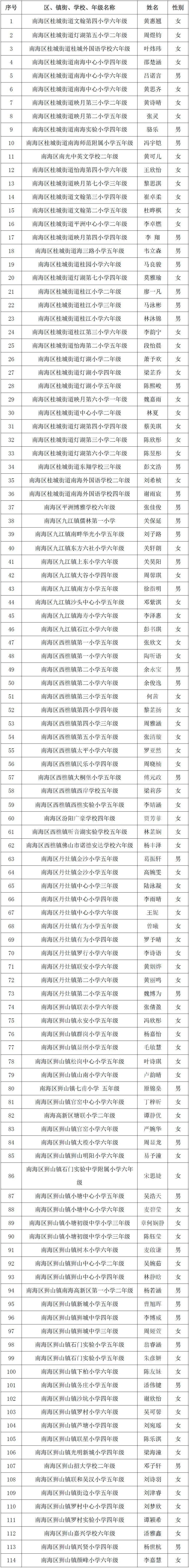 1014名!佛山市优秀学生和优秀学生干部名单公示