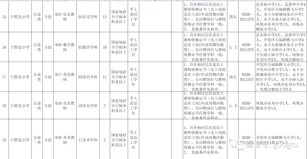 2020菏泽各县区GDP_菏泽牡丹区2020规划图(3)