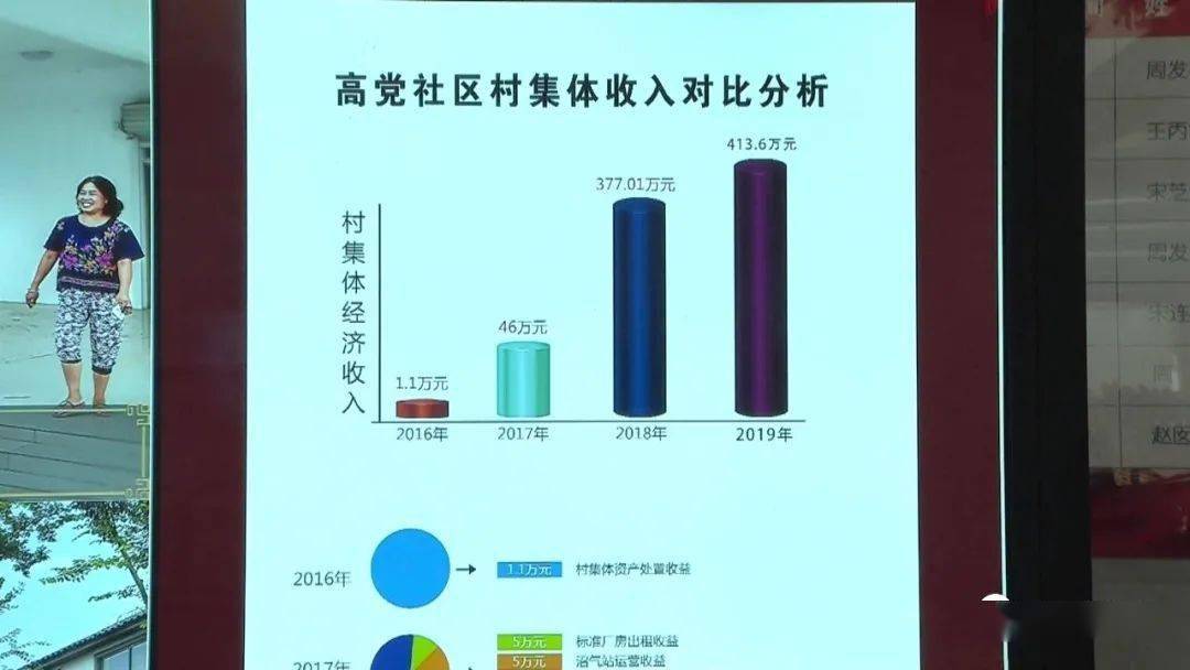 1986年人均收入_1986年(3)