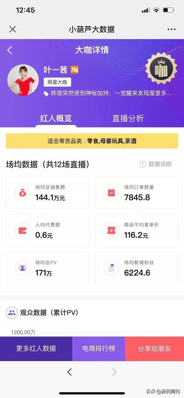 明星带货一场赌博：坑位费60万元成交不到10单，