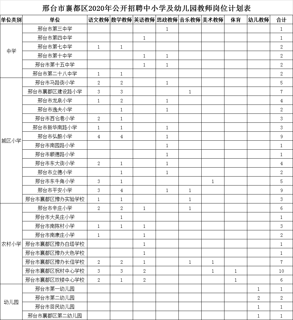 襄都人口_人口普查图片