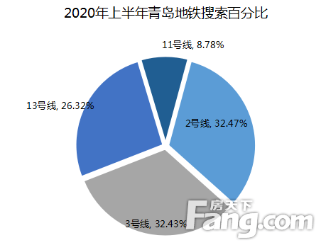 2020年上半年青岛市G_2020年青岛市地图