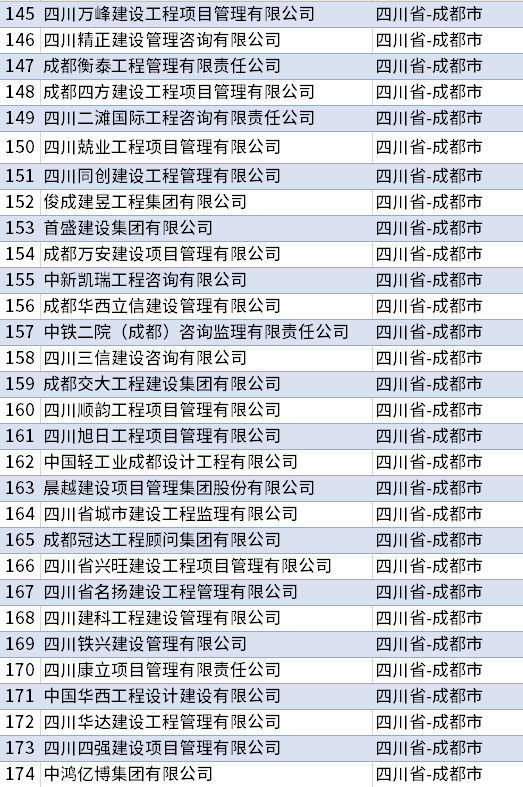 全国监理公司排名_监理公司公章图片