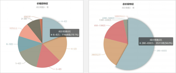 2020上半年北京各区g_北京各区地图分布图