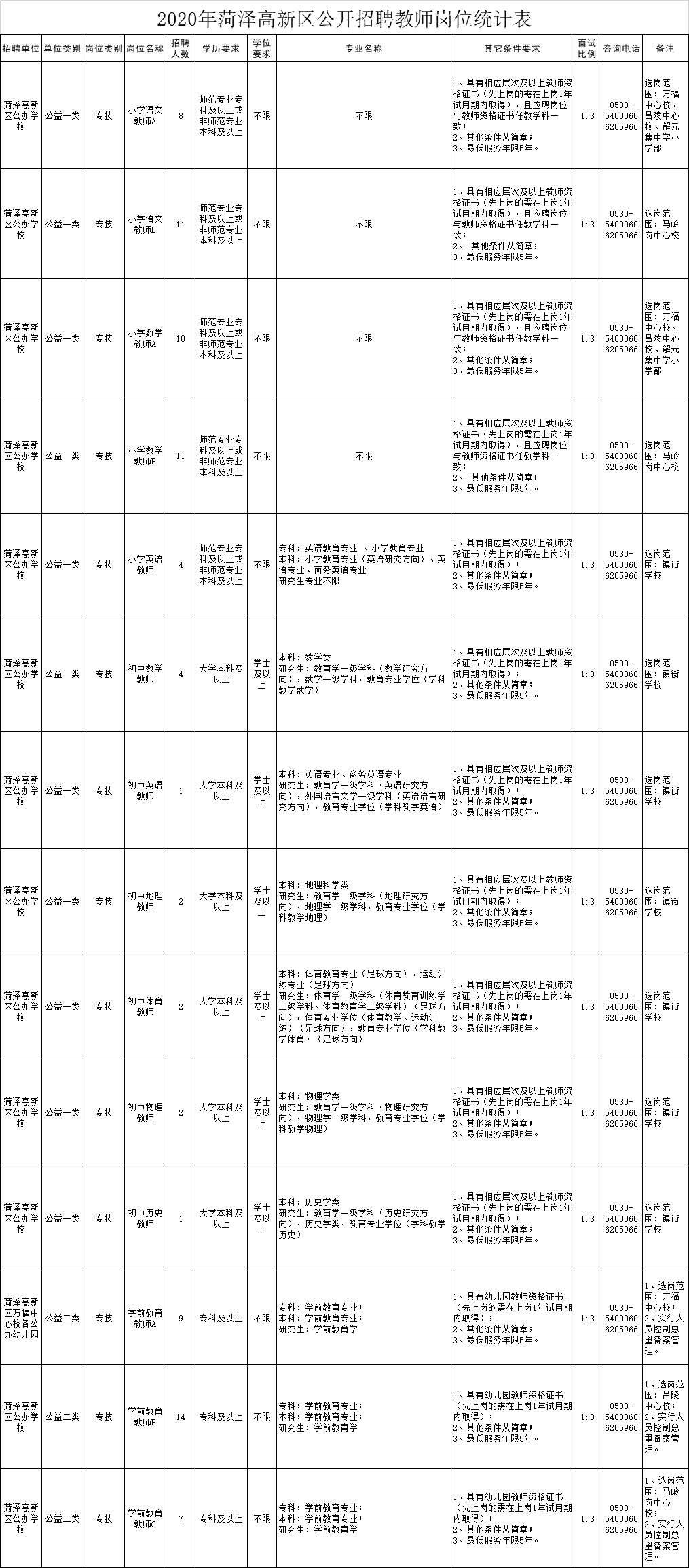 定陶人口_2018年菏泽各区县经济排名 成武竟然排第七...(2)