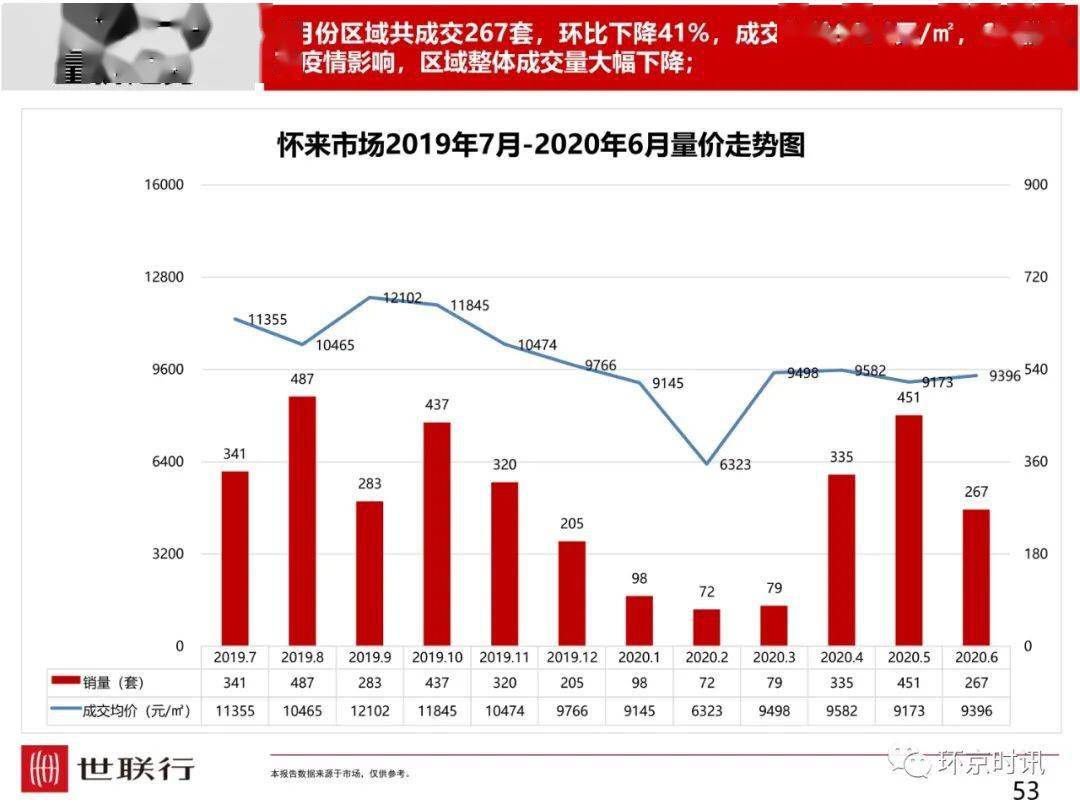 廊坊对比固安gdp_廊坊落户宽松政策为何独有固安 其它区域就不放开吗(2)