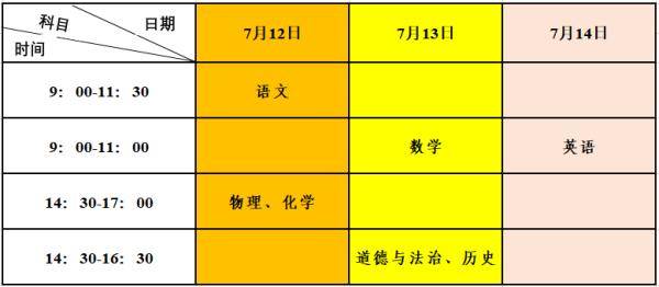 即将来临|中考即将来临，考生和家长们需要注意这些……