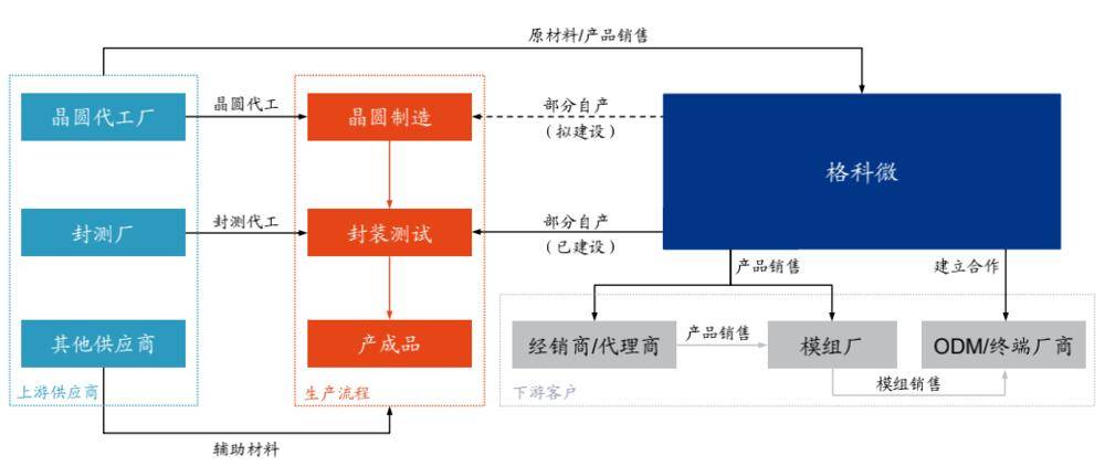 手机|手机厂商们联手把它送上了科创板