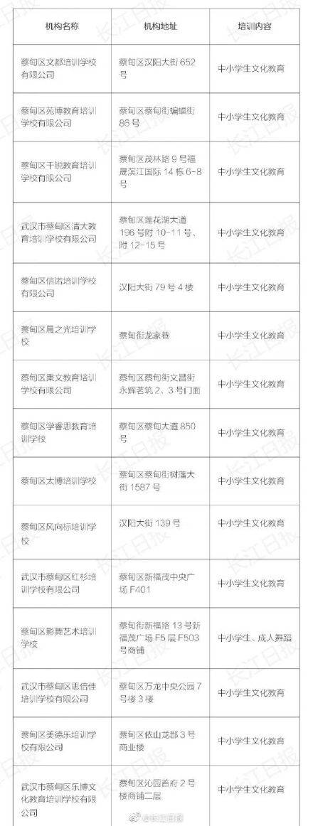 培训|武汉部分教育培训机构可线下复课，家长们速查