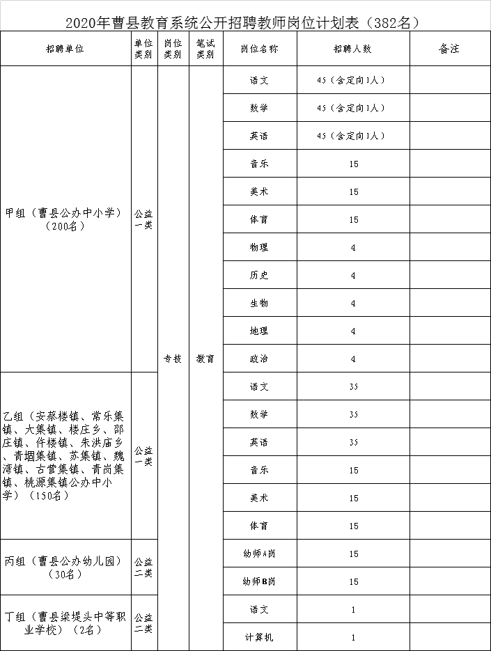 郓城人口_最新 人均9832元 郓城人你有多少(2)