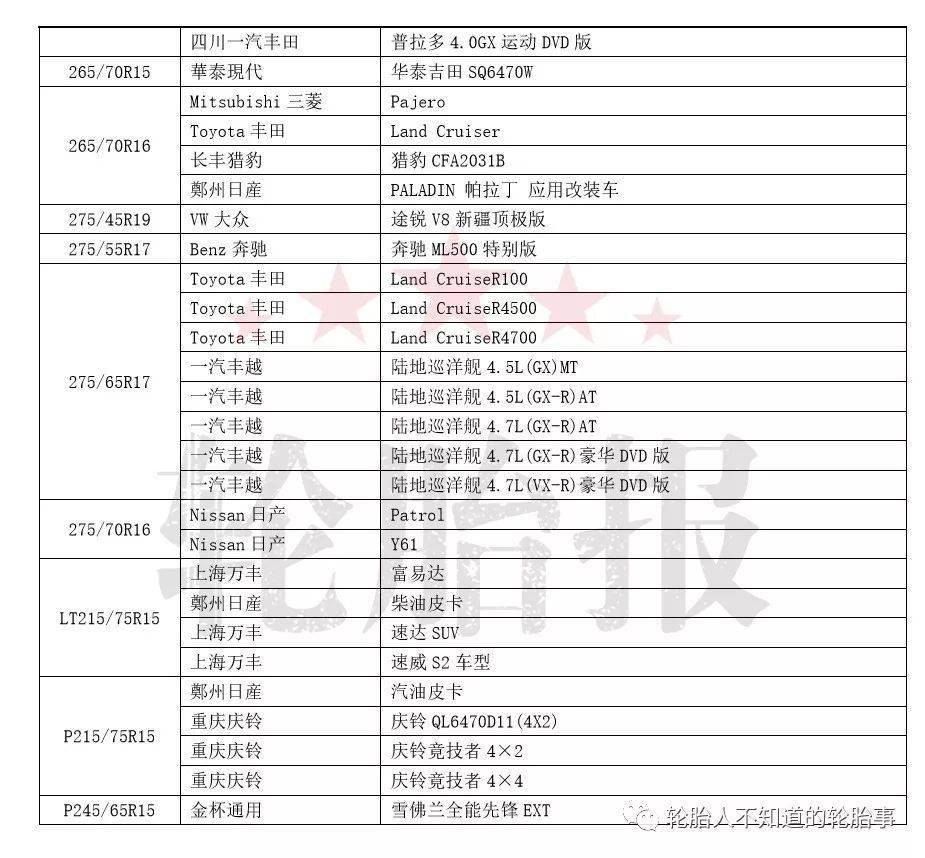 汽车型号与轮胎型号对照表大全