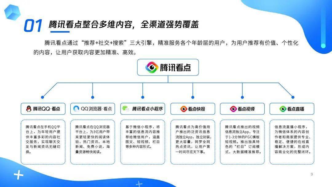 QQ看点人均_qq看点图片