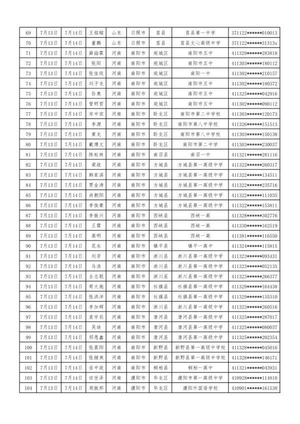 检测|2020年度空军招飞定选工作7月12日开启