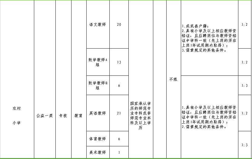 东明县人口_岗位表都在这 2020年菏泽各县区共招聘教师3057人