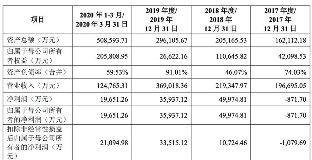 手机|手机厂商们联手把它送上了科创板