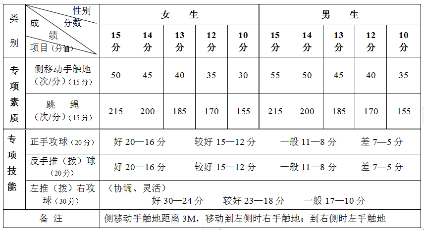 2020宝安中考二模成_2019~2020年宝安区数学二模